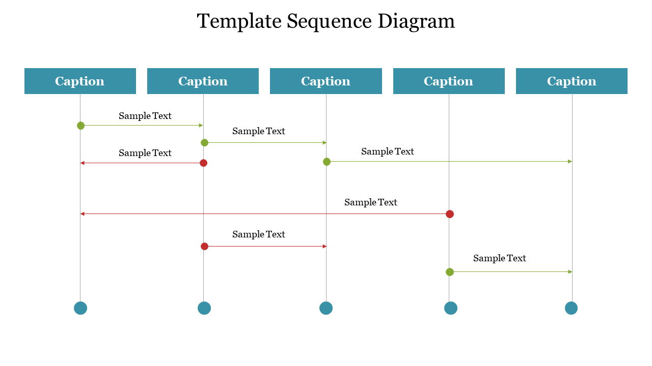 Template Sequence Diagram